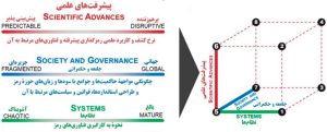 پیشران‌های رمزنگاری و رمزشکنی