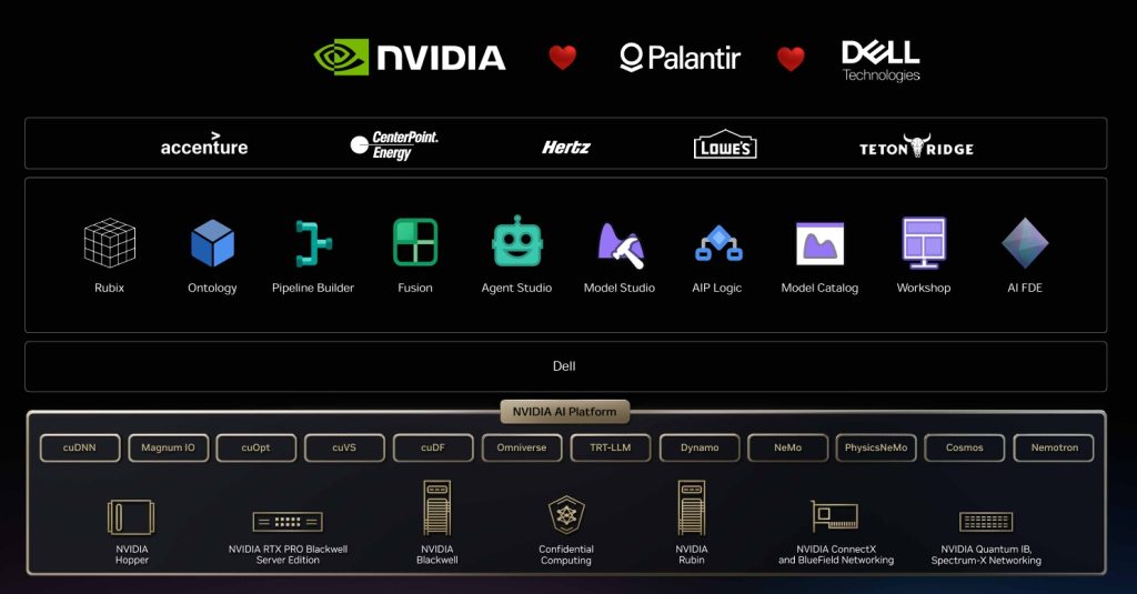 Nvidia Palantir