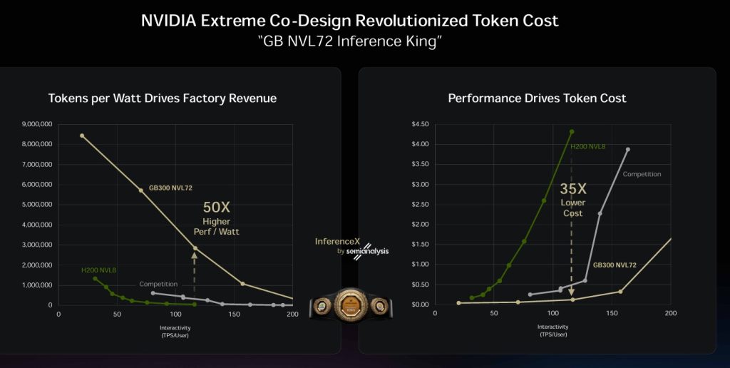 Token Economy