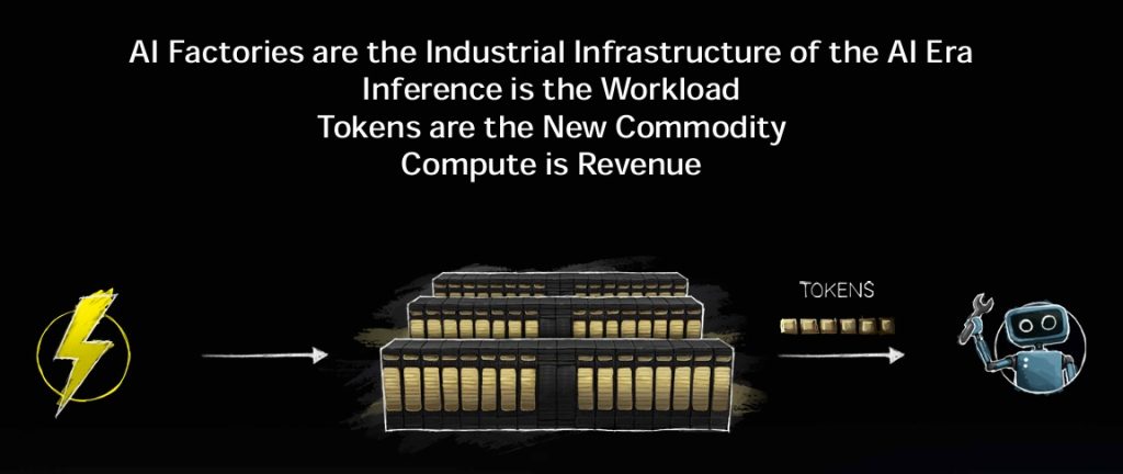 AI Factory
