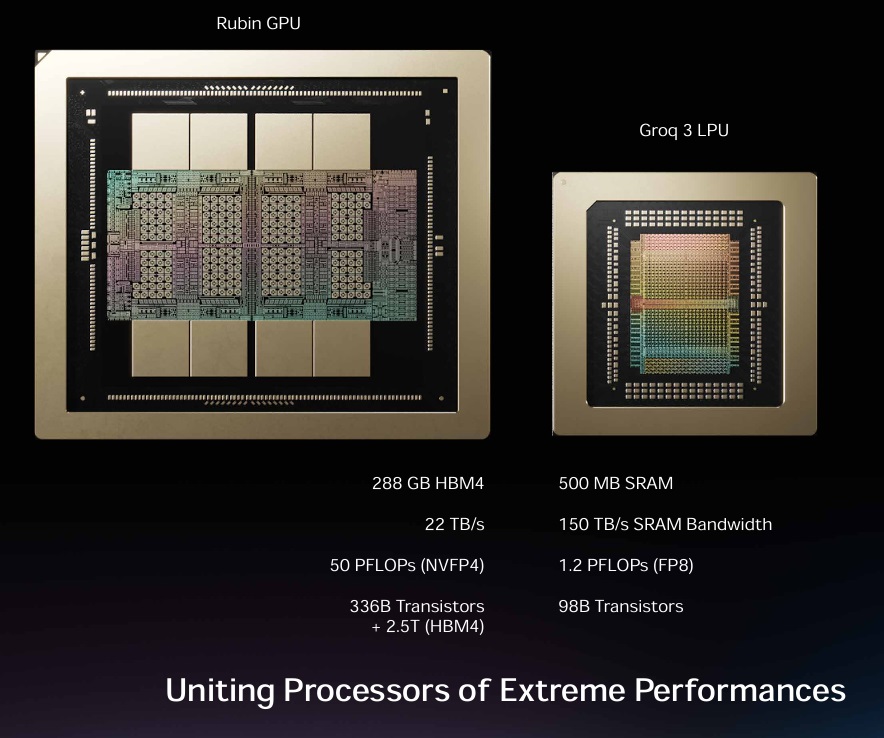 Groq lpu vs rubin GPU