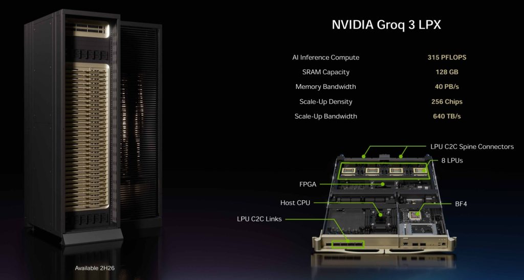 Nvidia Groq3 LPX