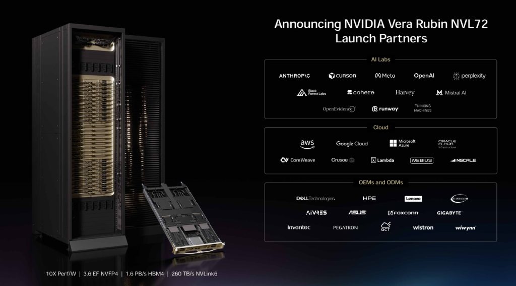 Nvidia partners