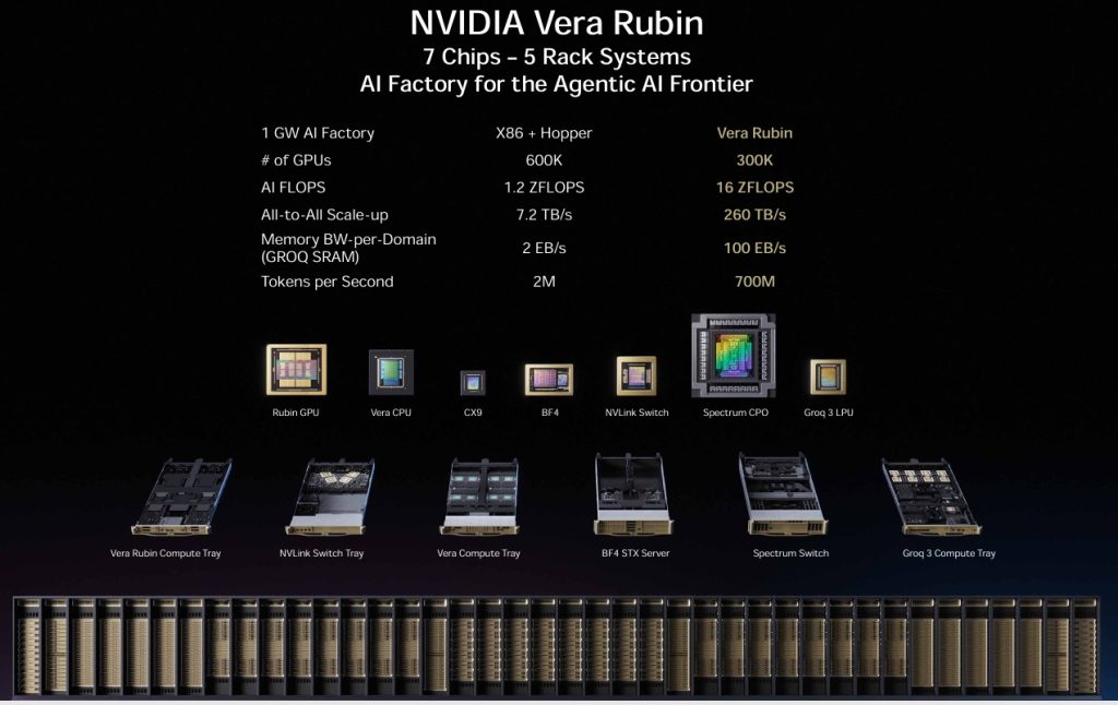 Nvidia Hopper AI Factory vs Rubin AI Factory