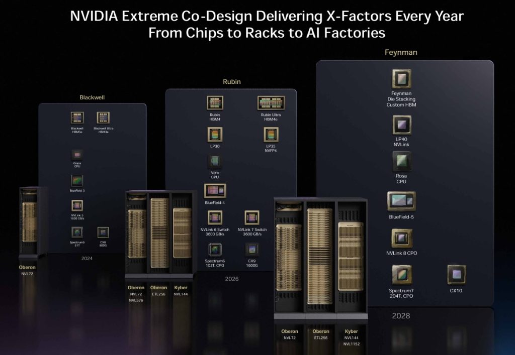 Nvidia Roadmap