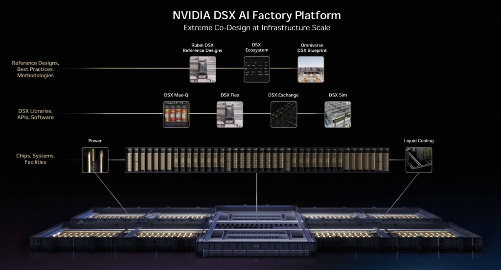 Nvidia DSX AI Factory Platform
