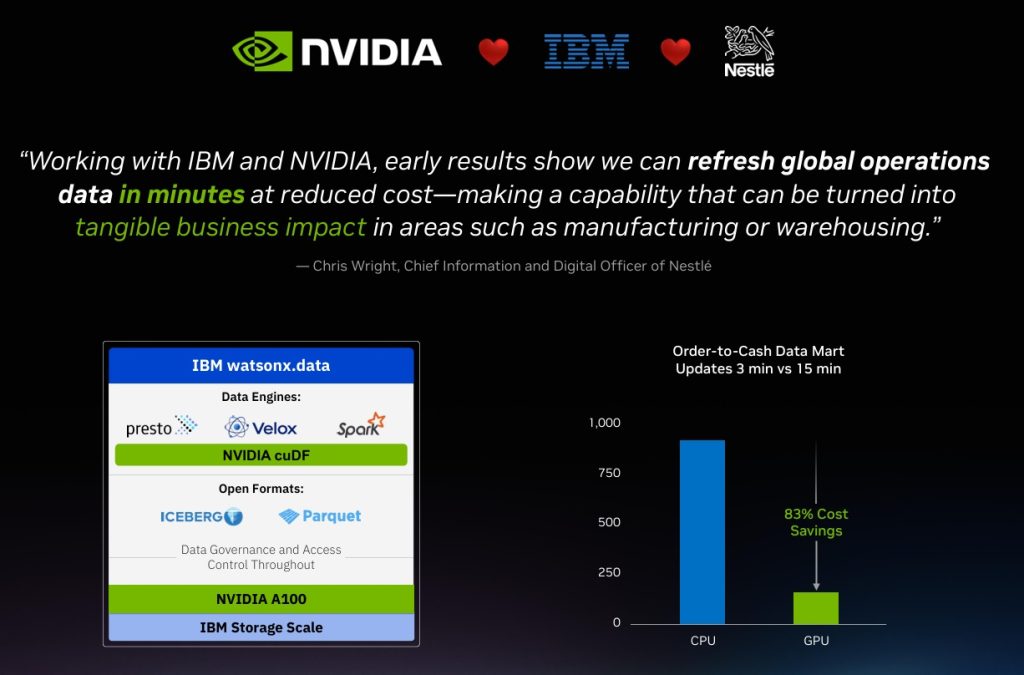 Nvidia-IBM-Nestele