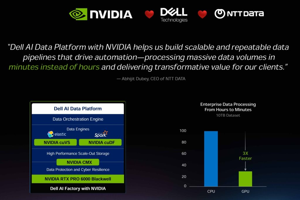 Nvidia-Dell