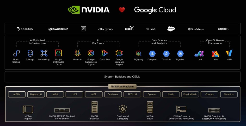 Nvidia-Google Cloud