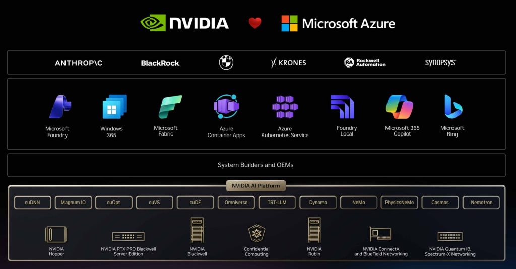 Nvidai-Ms Asure