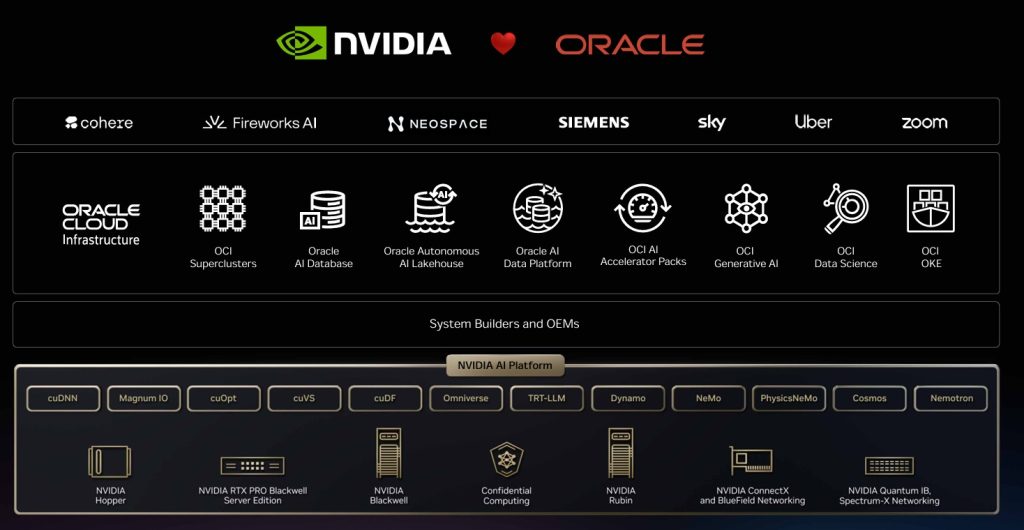 Nvidia-Oracle