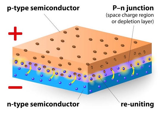 p-n injection