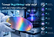 فرایند تولید نیمه‌هادی‌ها