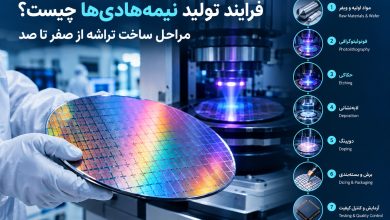 فرایند تولید نیمه‌هادی‌ها
