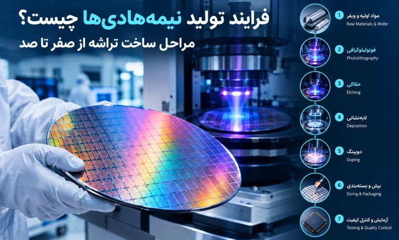 فرایند تولید نیمه‌هادی‌ها